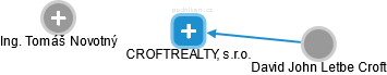 CROFTREALTY, s.r.o. - náhled vizuálního zobrazení vztahů obchodního rejstříku