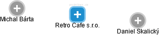 Retro Cafe s.r.o. - náhled vizuálního zobrazení vztahů obchodního rejstříku