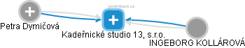 Kadeřnické studio 13, s.r.o. - náhled vizuálního zobrazení vztahů obchodního rejstříku
