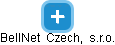 BellNet  Czech,  s.r.o. - náhled vizuálního zobrazení vztahů obchodního rejstříku