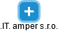 .IT. amper s.r.o. - náhled vizuálního zobrazení vztahů obchodního rejstříku