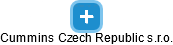 Cummins Czech Republic s.r.o. - náhled vizuálního zobrazení vztahů obchodního rejstříku