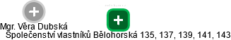Společenství vlastníků Bělohorská 135, 137, 139, 141, 143 - náhled vizuálního zobrazení vztahů obchodního rejstříku