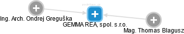 GEMMA REAL, spol. s.r.o. - náhled vizuálního zobrazení vztahů obchodního rejstříku