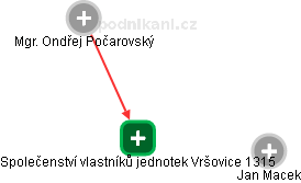 Společenství vlastníků jednotek Vršovice 1315 - náhled vizuálního zobrazení vztahů obchodního rejstříku
