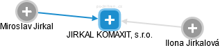 JIRKAL KOMAXIT, s.r.o. - náhled vizuálního zobrazení vztahů obchodního rejstříku
