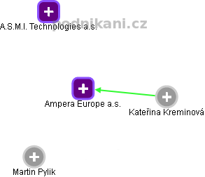 Ampera Europe a.s. - náhled vizuálního zobrazení vztahů obchodního rejstříku