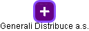 Generali Distribuce a.s. - náhled vizuálního zobrazení vztahů obchodního rejstříku
