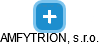 AMFYTRION, s.r.o. - náhled vizuálního zobrazení vztahů obchodního rejstříku