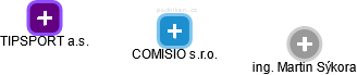 COMISIO s.r.o. - náhled vizuálního zobrazení vztahů obchodního rejstříku