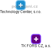 TK FORS CZ, a.s. - náhled vizuálního zobrazení vztahů obchodního rejstříku