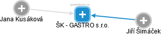 ŠK - GASTRO  s.r.o. - náhled vizuálního zobrazení vztahů obchodního rejstříku