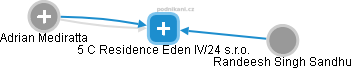 5 C Residence Eden IV/24 s.r.o. - náhled vizuálního zobrazení vztahů obchodního rejstříku