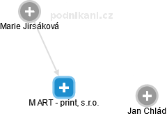 M ART - print, s.r.o. - náhled vizuálního zobrazení vztahů obchodního rejstříku