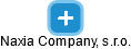 Naxia Company, s.r.o. - náhled vizuálního zobrazení vztahů obchodního rejstříku