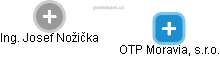 OTP Moravia, s.r.o. - náhled vizuálního zobrazení vztahů obchodního rejstříku