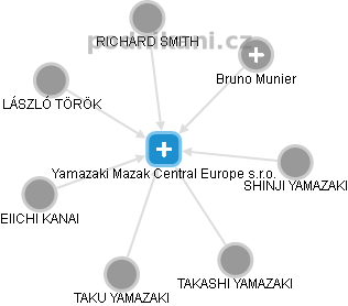 Yamazaki Mazak Central Europe s.r.o. - náhled vizuálního zobrazení vztahů obchodního rejstříku