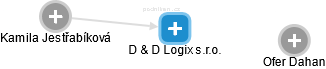 D & D Logix s.r.o. - náhled vizuálního zobrazení vztahů obchodního rejstříku