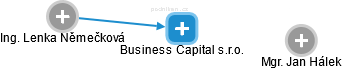 Business Capital s.r.o. - náhled vizuálního zobrazení vztahů obchodního rejstříku