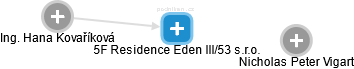 5F Residence Eden III/53 s.r.o. - náhled vizuálního zobrazení vztahů obchodního rejstříku