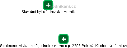 Společenství vlastníků jednotek domu č.p. 2203 Polská, Kladno-Kročehlavy - náhled vizuálního zobrazení vztahů obchodního rejstříku