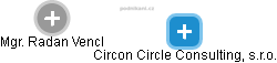 Circon Circle Consulting, s.r.o. - náhled vizuálního zobrazení vztahů obchodního rejstříku