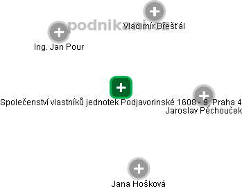 Společenství vlastníků jednotek Podjavorinské 1608 - 9, Praha 4 - náhled vizuálního zobrazení vztahů obchodního rejstříku
