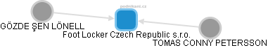 Foot Locker Czech Republic s.r.o. - náhled vizuálního zobrazení vztahů obchodního rejstříku