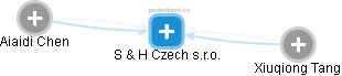 S & H Czech  s.r.o. - náhled vizuálního zobrazení vztahů obchodního rejstříku