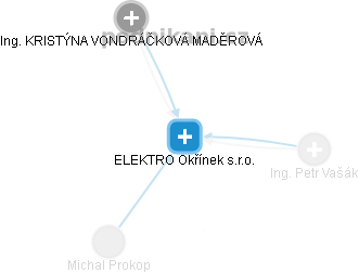 ELEKTRO Okřínek s.r.o. - náhled vizuálního zobrazení vztahů obchodního rejstříku