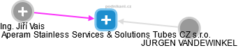 Aperam Stainless Services & Solutions Tubes CZ s.r.o. - náhled vizuálního zobrazení vztahů obchodního rejstříku