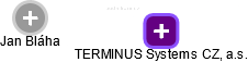 TERMINUS Systems CZ, a.s. - náhled vizuálního zobrazení vztahů obchodního rejstříku