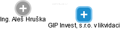GIP Invest, s.r.o. v likvidaci - náhled vizuálního zobrazení vztahů obchodního rejstříku