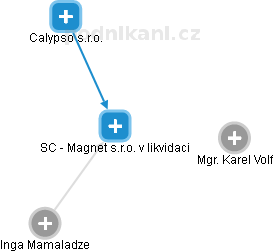 SC - Magnet s.r.o. 