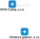 Universe games, s.r.o. - náhled vizuálního zobrazení vztahů obchodního rejstříku