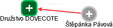 Družstvo DOVECOTE - náhled vizuálního zobrazení vztahů obchodního rejstříku