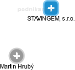 STAVINGEM, s.r.o. - náhled vizuálního zobrazení vztahů obchodního rejstříku