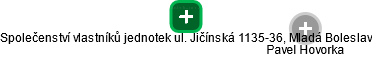 Společenství vlastníků jednotek ul. Jičínská 1135-36, Mladá Boleslav - náhled vizuálního zobrazení vztahů obchodního rejstříku