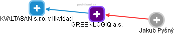 GREENLOGIQ a.s. - náhled vizuálního zobrazení vztahů obchodního rejstříku