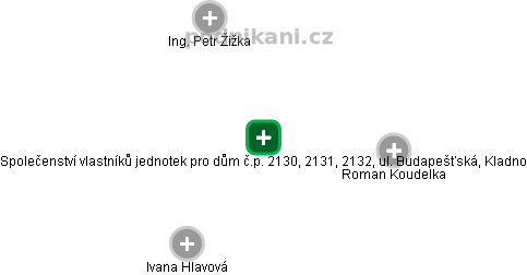 Společenství vlastníků jednotek pro dům č.p. 2130, 2131, 2132, ul. Budapešťská, Kladno - náhled vizuálního zobrazení vztahů obchodního rejstříku