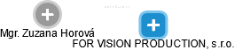 FOR VISION PRODUCTION, s.r.o. - náhled vizuálního zobrazení vztahů obchodního rejstříku