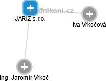 JARIZ s.r.o. - náhled vizuálního zobrazení vztahů obchodního rejstříku