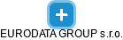 EURODATA GROUP s.r.o. - náhled vizuálního zobrazení vztahů obchodního rejstříku