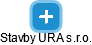 Stavby URA s.r.o. - náhled vizuálního zobrazení vztahů obchodního rejstříku