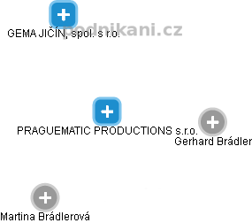 PRAGUEMATIC PRODUCTIONS s.r.o. - náhled vizuálního zobrazení vztahů obchodního rejstříku