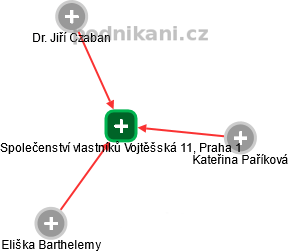 Společenství vlastníků Vojtěšská 11, Praha 1 - náhled vizuálního zobrazení vztahů obchodního rejstříku