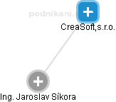 CreaSoft,s.r.o. - náhled vizuálního zobrazení vztahů obchodního rejstříku