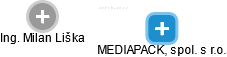 MEDIAPACK, spol. s r.o. - náhled vizuálního zobrazení vztahů obchodního rejstříku