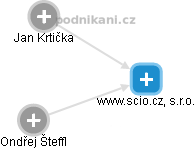 www.scio.cz, s.r.o. - náhled vizuálního zobrazení vztahů obchodního rejstříku