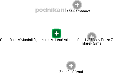 Společenství vlastníků jednotek v domě Vrbenského 1497/44 v Praze 7 - náhled vizuálního zobrazení vztahů obchodního rejstříku